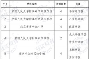 国足主帅执教期间世界排名变化：高洪波总计上升40位，卡马乔最差